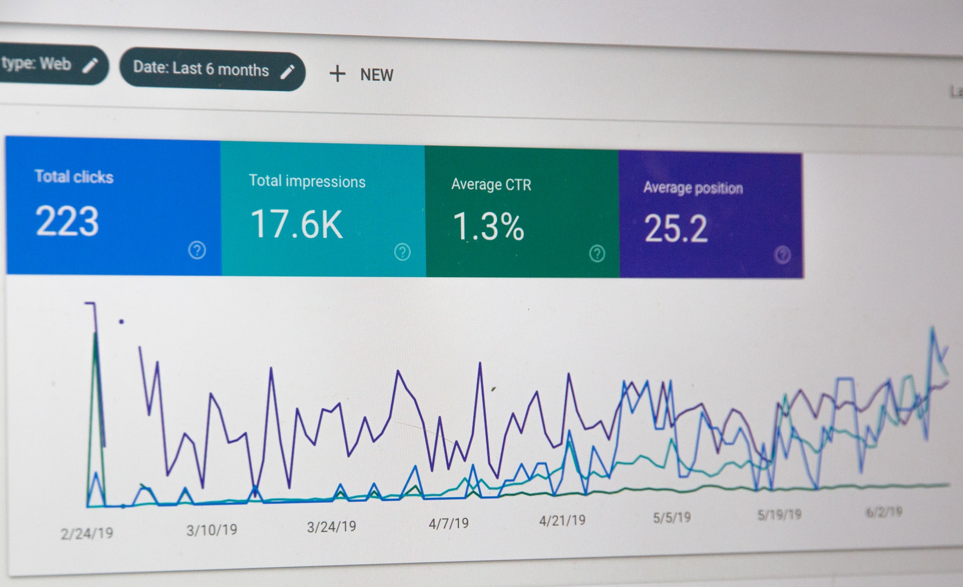 Google analytics and Shopify stores